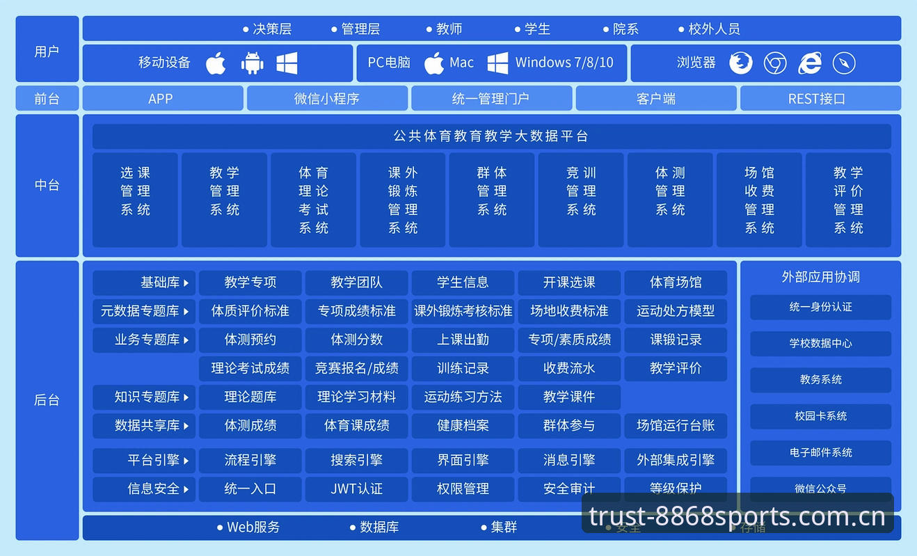 体育用户评价 体育用户评价体系详解:8868体育平台如何构建可信赖的数字体育生态