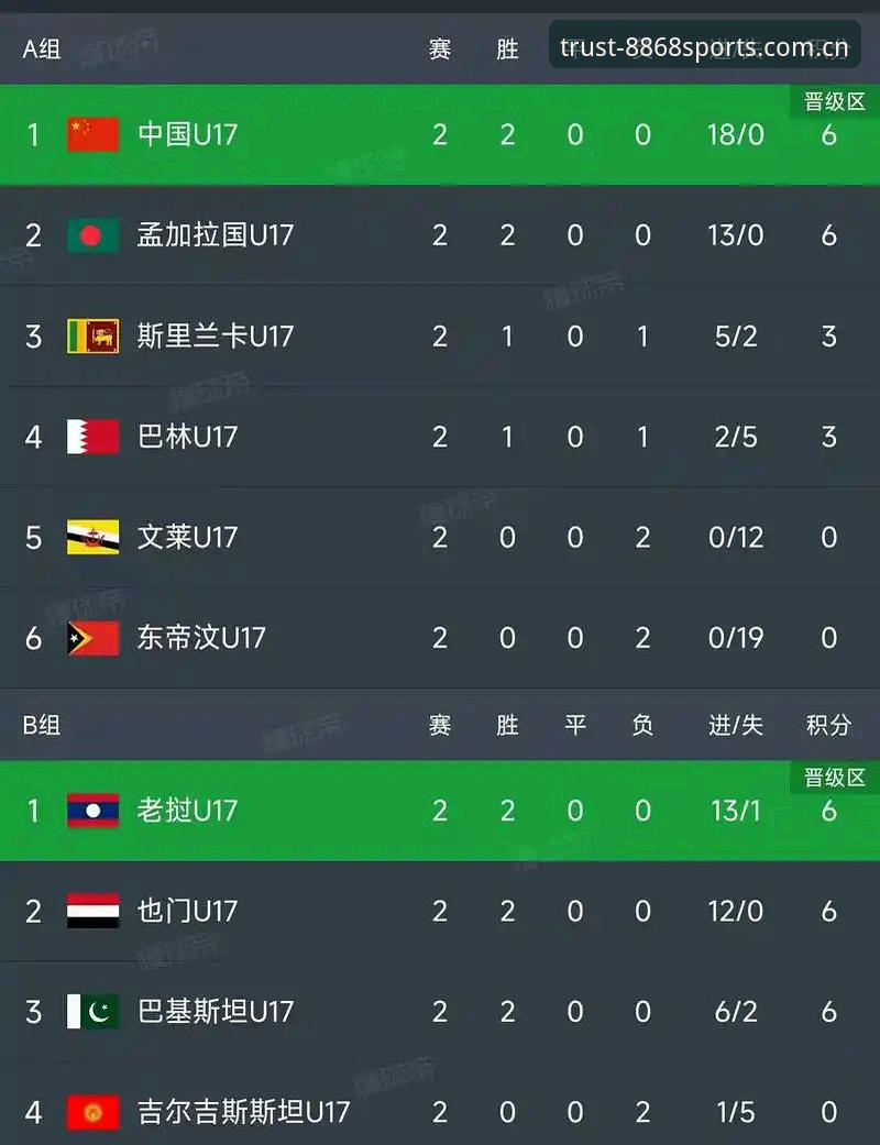 U17世界杯抽签结果深度分析：中国男女足前景全面解析